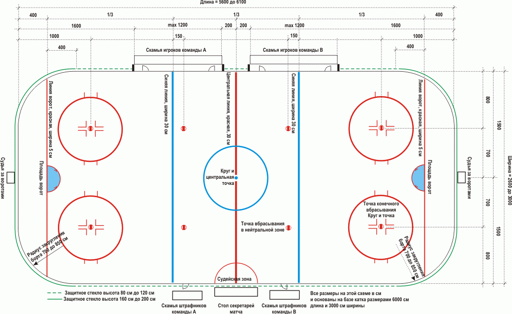 разметка хоккейной площадки схема